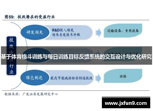 基于体育格斗训练与每日训练目标反馈系统的交互设计与优化研究
