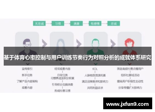 基于体育心率控制与用户训练节奏行为对照分析的成就体系研究