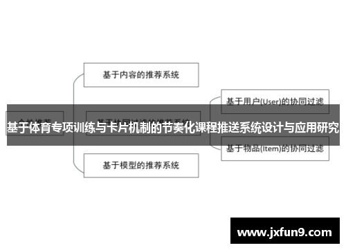 基于体育专项训练与卡片机制的节奏化课程推送系统设计与应用研究