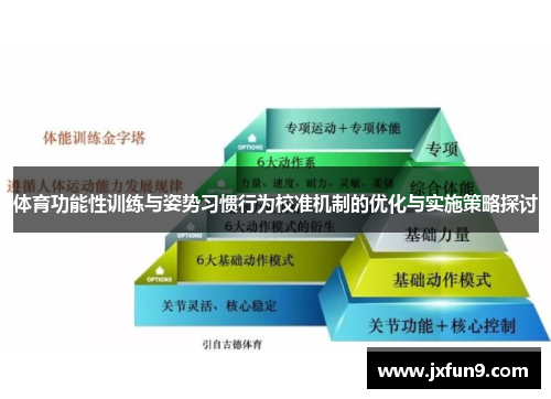 体育功能性训练与姿势习惯行为校准机制的优化与实施策略探讨