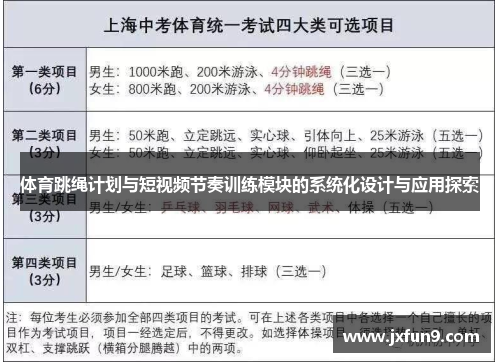 体育跳绳计划与短视频节奏训练模块的系统化设计与应用探索