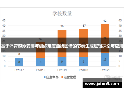 基于体育游泳安排与训练难度曲线图谱的节奏生成逻辑探索与应用